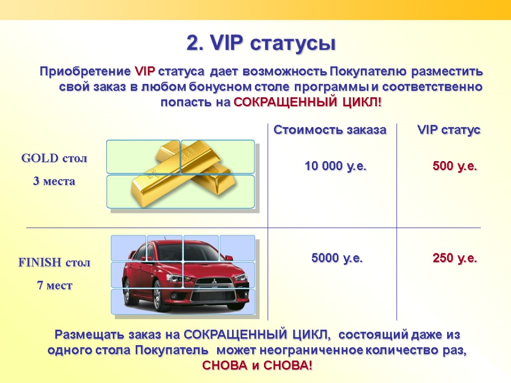 2. VIP статусы Приобретение VIP статуса дает возможность Покупателю разместить свой заказ в любом